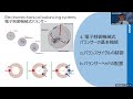 高精度研削加工を支えるバランサーとその使い方 －歯車編－