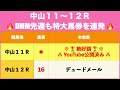 【1月12日日曜競馬予想】13番人気101.2倍の馬を狙い撃つ‼️プロが平場全レース予想を無料公開！【平場予想】