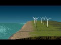 deep sea energy storage short animation