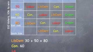 The Dirty Little Secret about the Alternative Voting system that no one wants you to know.