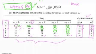 Dynamic Programming - Knapsack Problem- part 2