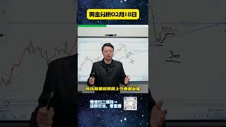 美联储降息紧急刹车，黄金30美金反弹竟是最后上车机会！黄金多空决战已经开启！速看策略  #国际金价 #投資 #外汇 #外汇分析 #熱門 #https #炒外汇 #trading #推薦