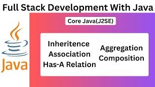 Aggregation vs Composition in Java | Real Life Example | Java Tutorial for Beginners