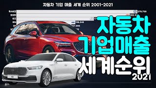 자동차 기업 매출 세계 순위 2001-2021