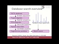 20191015 Proteomic identification through database Search