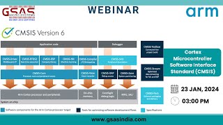 Webinar | Cortex Microcontroller Software Interface Standard CMSIS