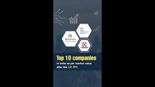 #Shorts Here are the top 10 companies in India as per market value after the LIC IPO