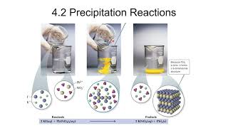 General Chemistry I CHEM-1411 Ch 4 Aqueous Reactions Part 1