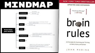 Brain Rules - John Medina [Mind Map Book Summary]