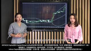 英諾外匯特訓課 - 技術指標 - 布林通道指標 Bollinger Band