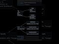 Using GitHub Copilot LLM to Create Detailed Diagrams with AppMap Navie  #coding #aicoding