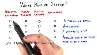 What Kind of System - Interactive 3D Graphics