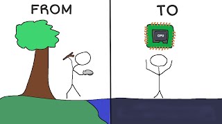 How To Make A CPU