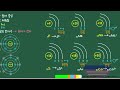 22개정 통합과학 4강. 원소의 주기성