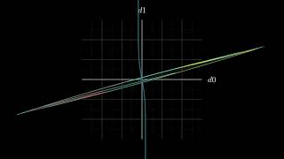 Neural Network Decision Boundary Visualization
