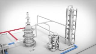 IsoTherming® Hydroprocessing Technology