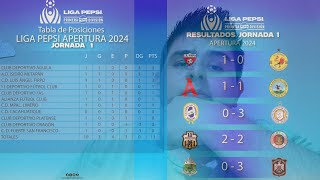 🚨 REPASO de la JORNADA 1 del TORNEO APERTURA 2024 ⚽ || EL SALVADOR 🇸🇻 || FÚTBOL CON MICKY 🔥