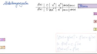 Ableitungsregeln - die grundlegenden Regeln einfach erklärt