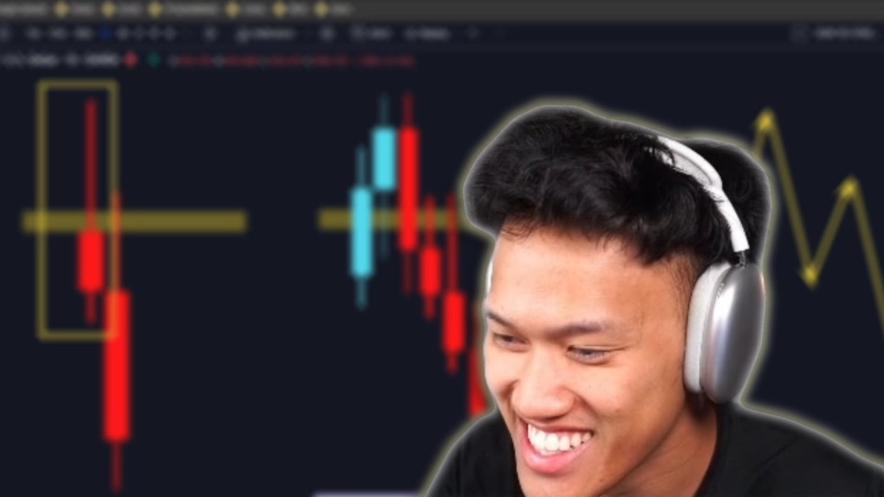 Market Structure Simplified Youtube