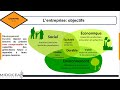 principes du management cours1 l’entreprise midocean university