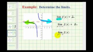 Examples: Determining Limits at Infinity Graphically