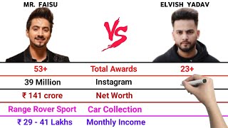 Mr. Faisu vs Elvish Yadav Full Comparison Video | Total Awards | Net Worth | Girlfriend | Cars