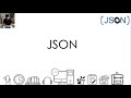 JSON - Store and Retrieve data | Dharanz | English