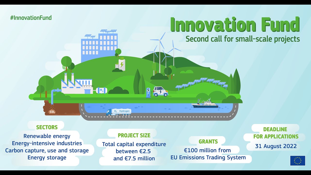 INNOVATION FUND - Info Day Small-scale Call For Projects - YouTube