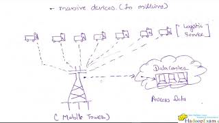 Module 1 : Apache NiFi
