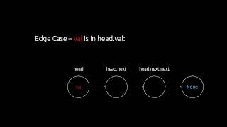 203. Remove Linked List Elements (LeetCode) Solution and Visualisation