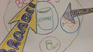 Chapter 6 Controlled Vocabulary