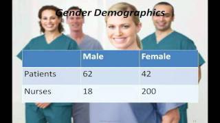 Exploring Perceptions of Nursing Image in an Inner-City Hospital