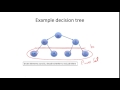 Building a decision Tree in python
