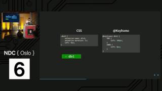 ABC of CSS3 animations - Ronald Mavarez