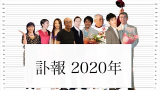 【身長比較】訃報 2020年【令和2年】 志村けん 野村監督 渡哲也 三浦春馬 竹内結子 芦名星 斎藤洋介 紅白 羽田雄一郎 神田沙也加 落下 松田聖子【身長 伸ばす 身長を伸ばす方法】