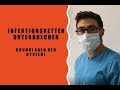 Infektionsketten unterbrechen - Grundlagen der Hygiene