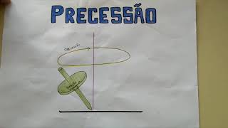 Giroscópio e Precessão - Trabalho de Física Geral 1