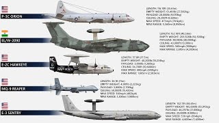 Top 10 Special Mission Aircraft In The World