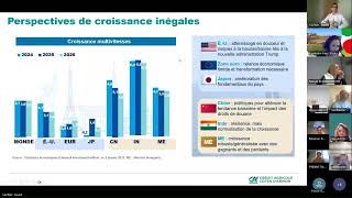 Présentation et perspectives de la situation économique en France