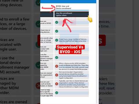 Differences between attended and private BYO modes for iOS devices with Intune #msintune #intune