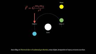 GravitationalForce animation in Manim 3D python