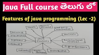 features of java programming | Java features | java Full course | SRT Telugu Lectures
