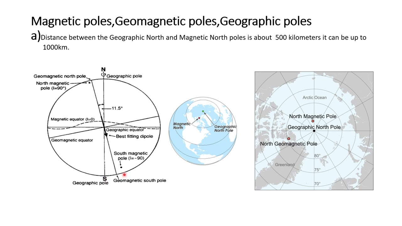 Magnetic Poles ||Geomagnetic Poles ||Geographic Poles - YouTube