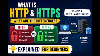 HTTP, HTTPS, Client & Server Explained Simply