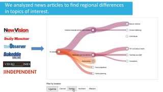 Categorization of Online News Sources for Topics Relevant to Development