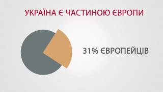 Опитування: що європейці думають про Україну