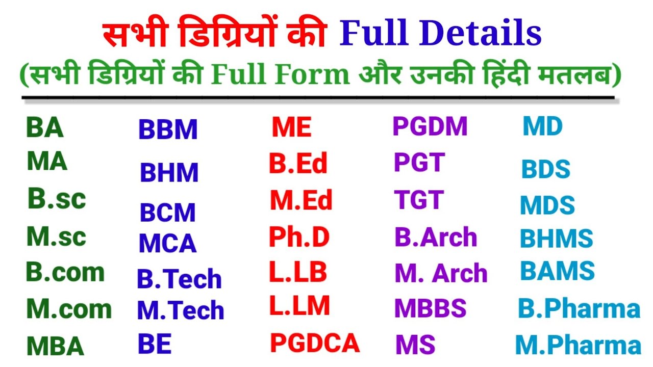 Full Form Of All Educational Degrees|सभी डिग्रियों का फुल फॉर्म| BA,B ...