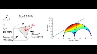 L05 Stress projection on a plane (fault/fracture/interface): 2D and 3D