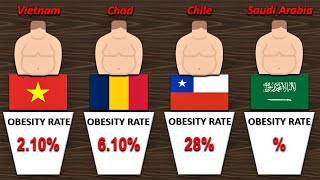 Comparison: Most Obese Countries | Country By Obesity Rate