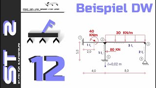 HSKL - Die Bauingenieure – Statik 2 – Teil 12  - Drehwinkelverfahren - Ein Beispiel